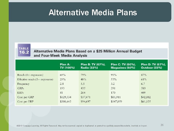 Alternative Media Plans © 2013 Cengage Learning. All Rights Reserved. May not be scanned,