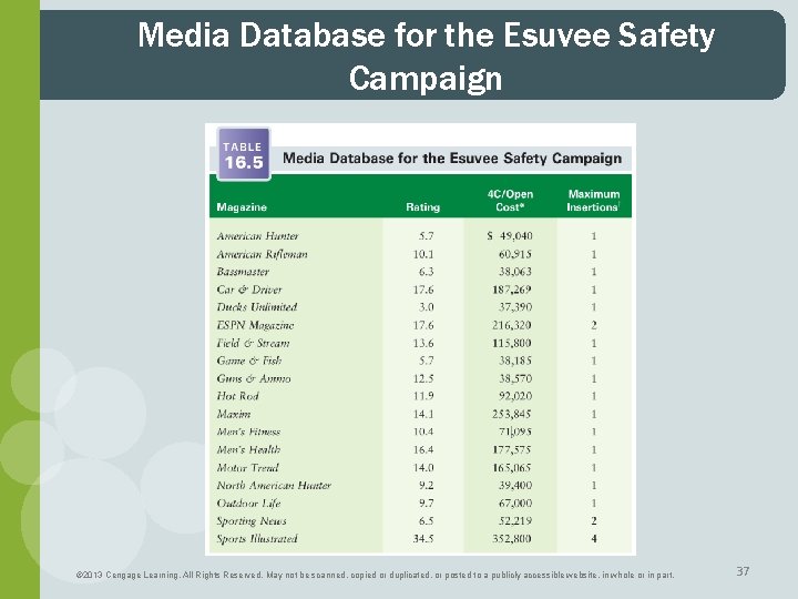 Media Database for the Esuvee Safety Campaign © 2013 Cengage Learning. All Rights Reserved.