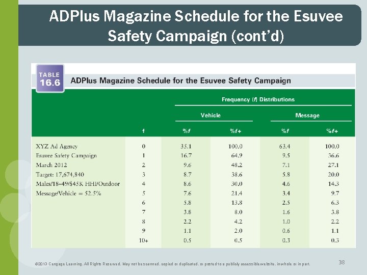 ADPlus Magazine Schedule for the Esuvee Safety Campaign (cont’d) © 2013 Cengage Learning. All