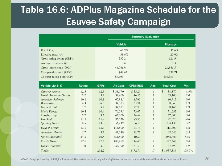 Table 16. 6: ADPlus Magazine Schedule for the Esuvee Safety Campaign © 2013 Cengage