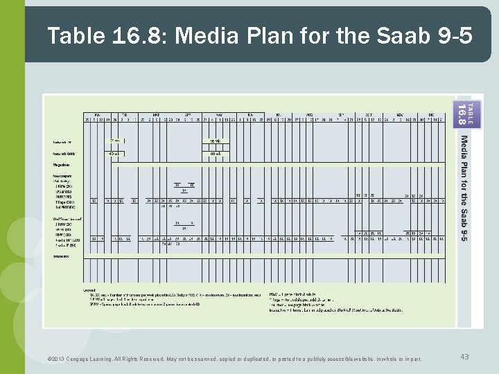 Table 16. 8: Media Plan for the Saab 9 -5 © 2013 Cengage Learning.