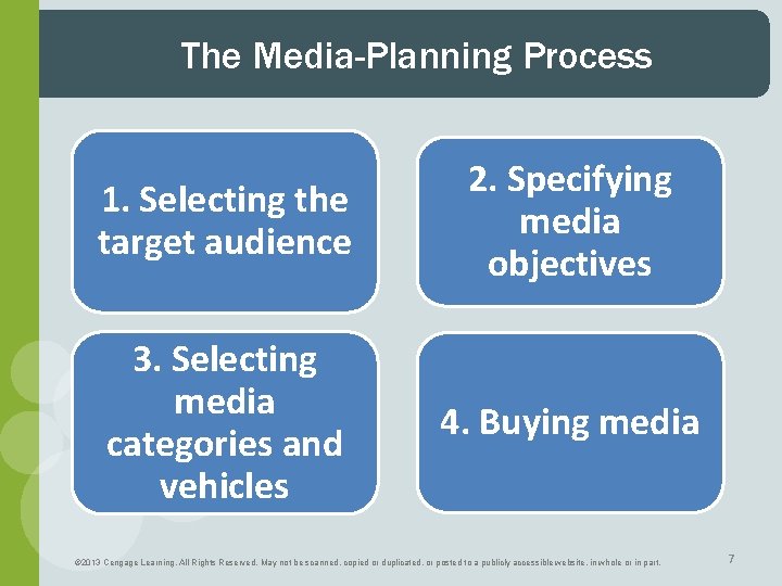 The Media-Planning Process 1. Selecting the target audience 2. Specifying media objectives 3. Selecting