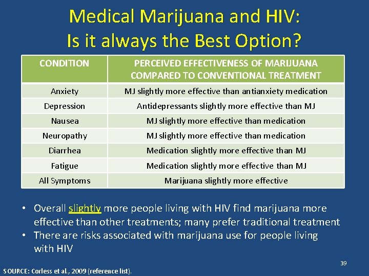 Medical Marijuana and HIV: Is it always the Best Option? CONDITION PERCEIVED EFFECTIVENESS OF