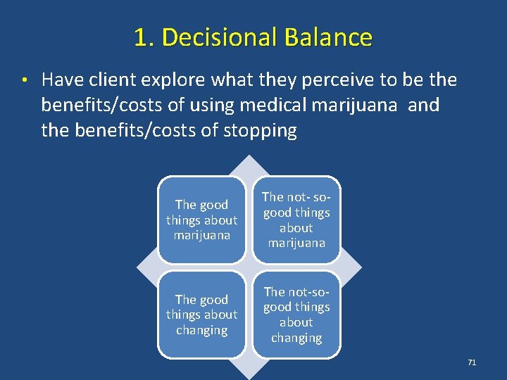 1. Decisional Balance • Have client explore what they perceive to be the benefits/costs