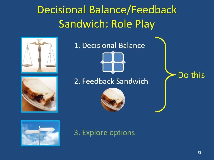 Decisional Balance/Feedback Sandwich: Role Play 1. Decisional Balance 2. Feedback Sandwich Do this 3.