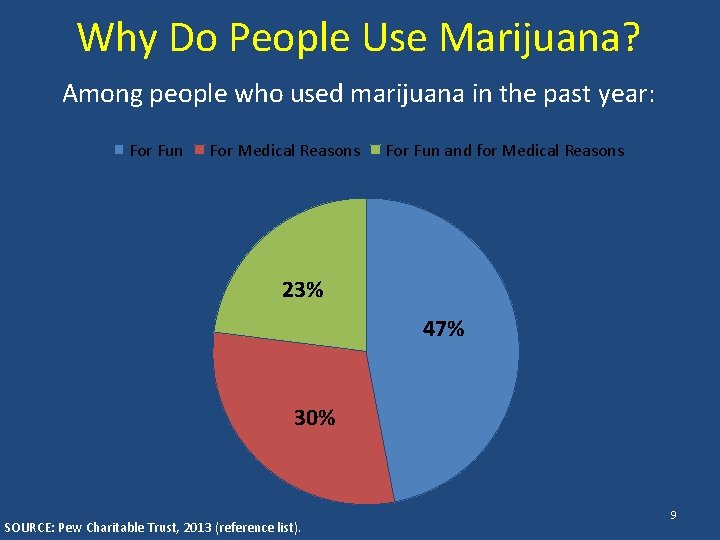 Why Do People Use Marijuana? Among people who used marijuana in the past year:
