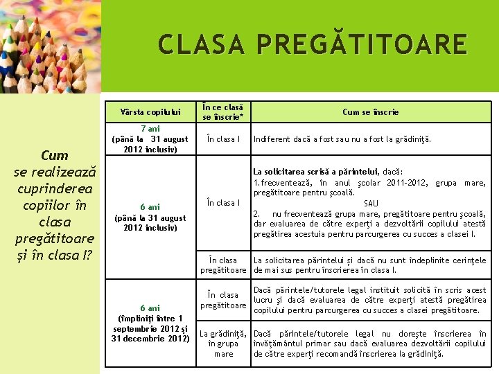 CLASA PREG Ă TITOARE Cum se realizează cuprinderea copiilor în clasa pregătitoare și în