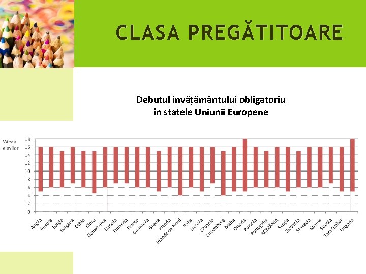 CLASA PREG Ă TITOARE Debutul învățământului obligatoriu în statele Uniunii Europene 