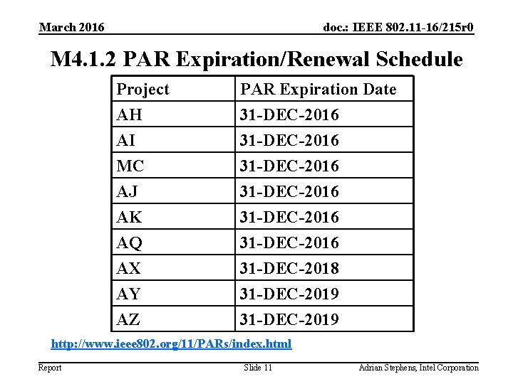 March 2016 doc. : IEEE 802. 11 -16/215 r 0 M 4. 1. 2