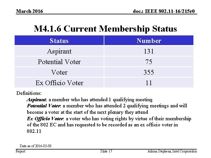 March 2016 doc. : IEEE 802. 11 -16/215 r 0 M 4. 1. 6