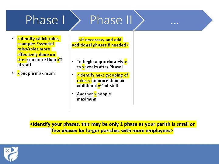 Phase I • <Identify which roles, example: Essential roles/roles more effectively done on site>;