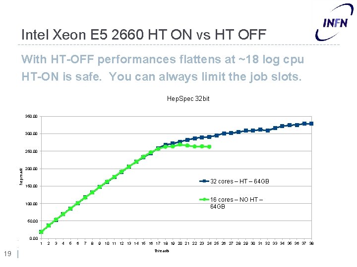 Intel Xeon E 5 2660 HT ON vs HT OFF With HT-OFF performances flattens