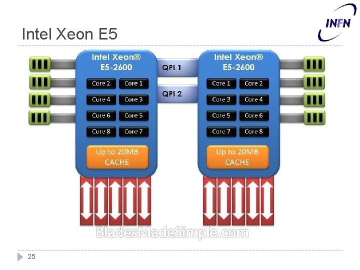 Intel Xeon E 5 25 