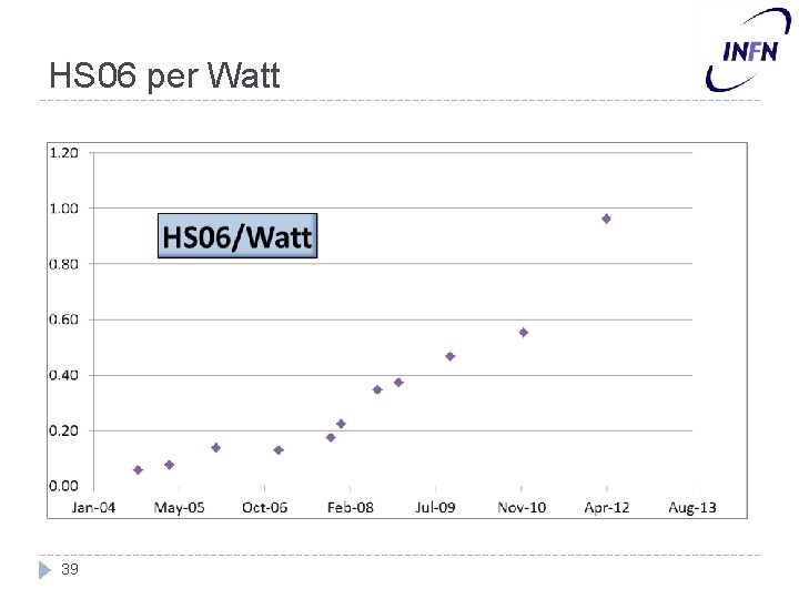 HS 06 per Watt 39 