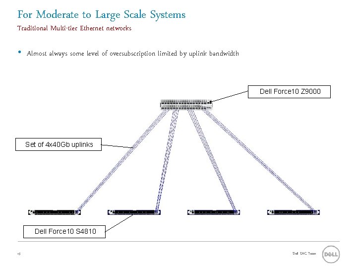 For Moderate to Large Scale Systems Traditional Multi-tier Ethernet networks • Almost always some