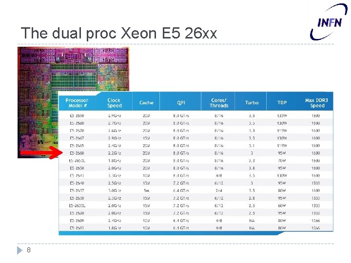 The dual proc Xeon E 5 26 xx 8 