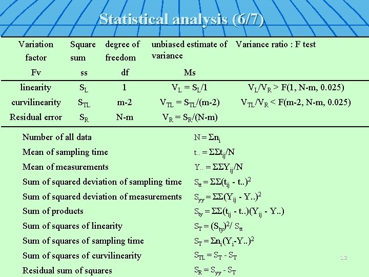 Statistical analysis (6/7) Variation factor Square sum degree of freedom unbiased estimate of Variance