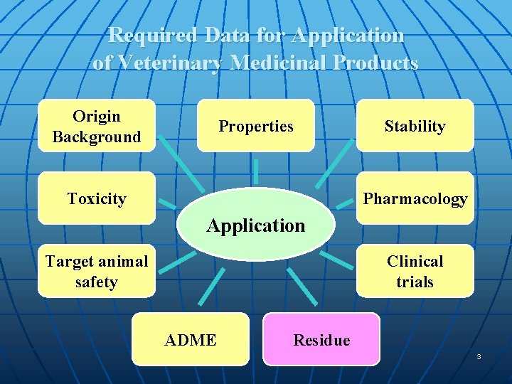 Required Data for Application of Veterinary Medicinal Products Origin Background Properties Toxicity Stability Pharmacology