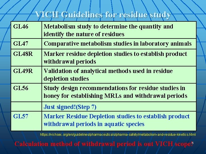 VICH Guidelines for residue study GL 46 GL 47 GL 48 R GL 49