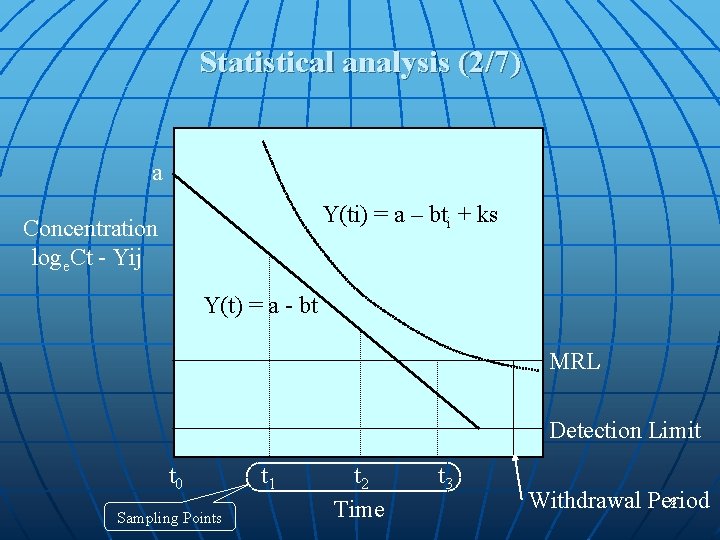 Statistical analysis (2/7) a Y(ti) = a – bti + ks Concentration loge. Ct