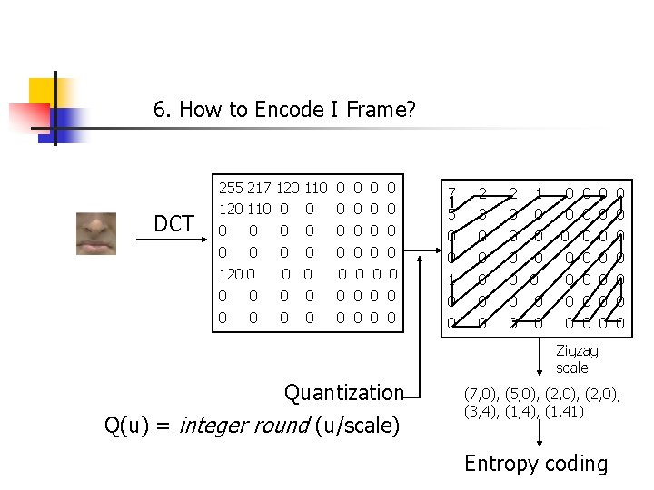 6. How to Encode I Frame? DCT 255 120 0 0 217 110 0
