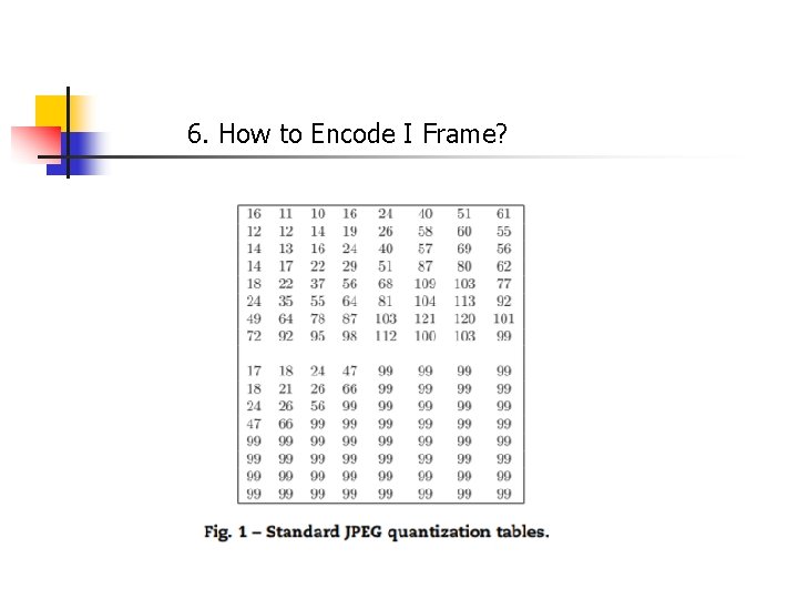 6. How to Encode I Frame? 