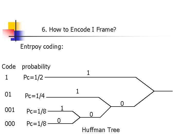 6. How to Encode I Frame? Entrpoy coding: Code 1 01 probability 1 Pc=1/2