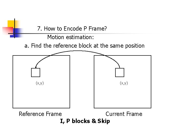 7. How to Encode P Frame? Motion estimation: a. Find the reference block at