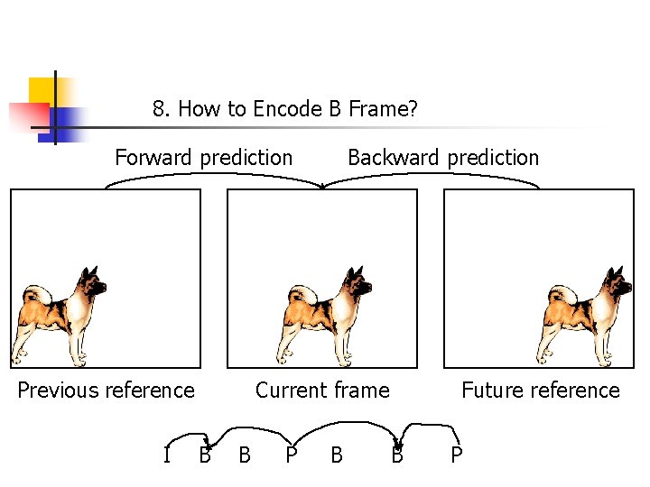 8. How to Encode B Frame? Forward prediction Previous reference I Backward prediction Current