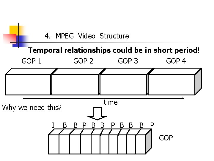4. MPEG Video Structure Temporal relationships could be in short period! GOP 1 GOP