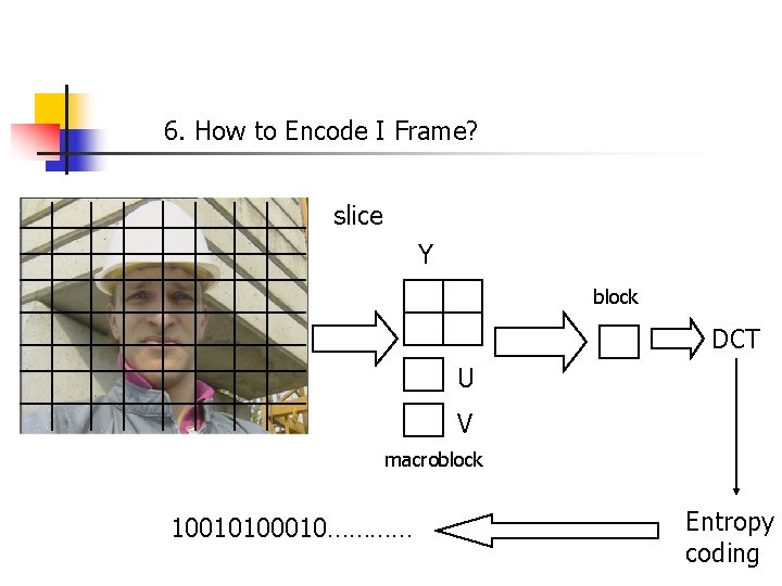 6. How to Encode I Frame? slice Y block DCT U V macroblock 10010100010…………