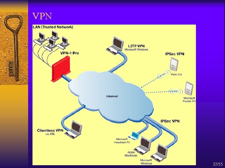 VPN 37/55 