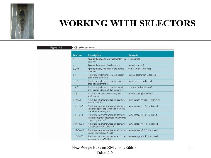 XP WORKING WITH SELECTORS New Perspectives on XML, 2 nd Edition Tutorial 5 11