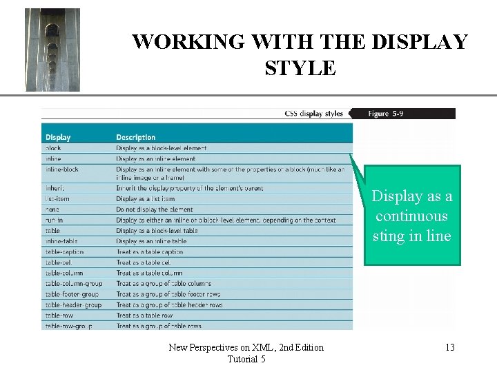 XP WORKING WITH THE DISPLAY STYLE Display as a continuous sting in line New