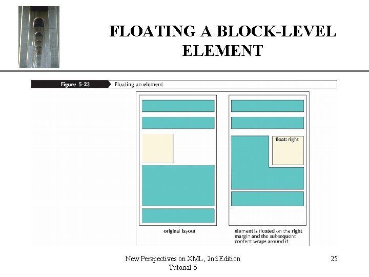 FLOATING A BLOCK-LEVELXP ELEMENT New Perspectives on XML, 2 nd Edition Tutorial 5 25