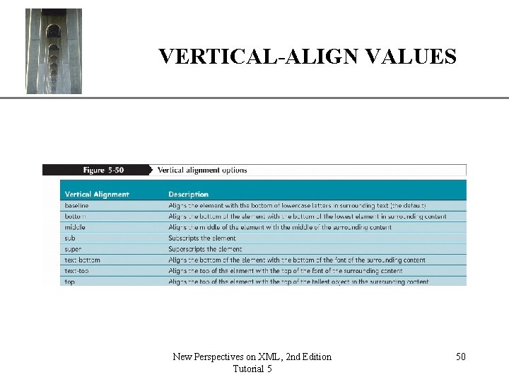 VERTICAL-ALIGN VALUES New Perspectives on XML, 2 nd Edition Tutorial 5 XP 50 