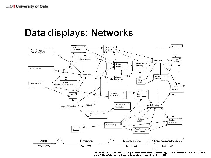 Data displays: Networks 11 SHEPPARD, B. & J. BROWN. " Meeting the challenge of