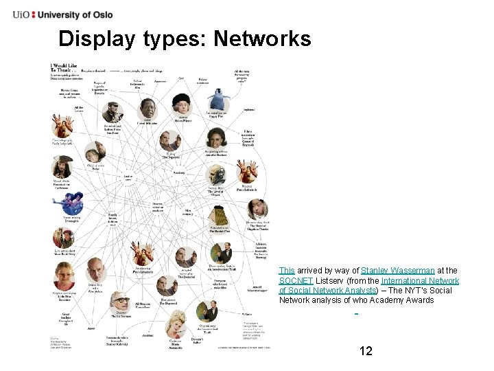 Display types: Networks This arrived by way of Stanley Wasserman at the SOCNET Listserv