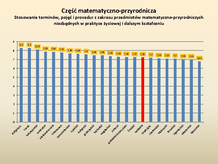 Część matematyczno-przyrodnicza Stosowanie terminów, pojęć i procedur z zakresu przedmiotów matematyczno-przyrodniczych niezbędnych w praktyce