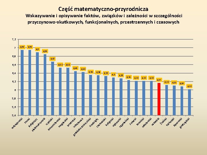 Część matematyczno-przyrodnicza Wskazywanie i opisywanie faktów, związków i zależności w szczególności przyczynowo-skutkowych, funkcjonalnych, przestrzennych