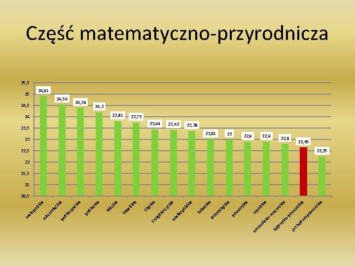 sk ie or 22, 8 or m ni op om od ch ie sk