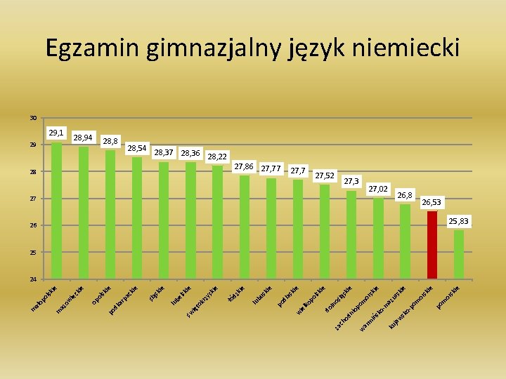 sk ie or ie 26, 8 po m sk or 27, 02 m ie