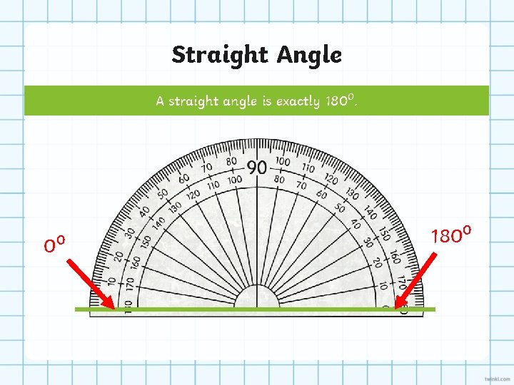 Straight Angle A straight angle is exactly 180⁰. 0⁰ 180⁰ 