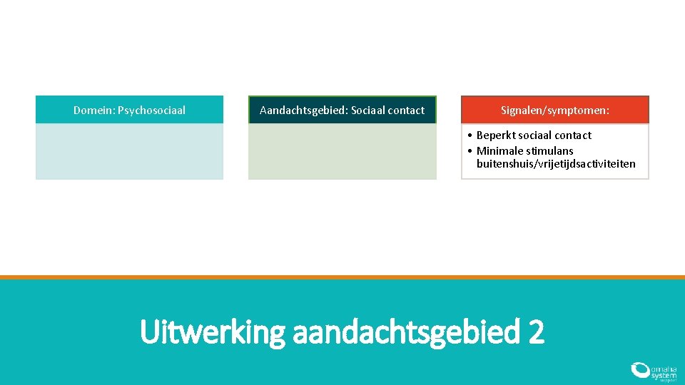 Domein: Psychosociaal Aandachtsgebied: Sociaal contact Signalen/symptomen: • Beperkt sociaal contact • Minimale stimulans buitenshuis/vrijetijdsactiviteiten