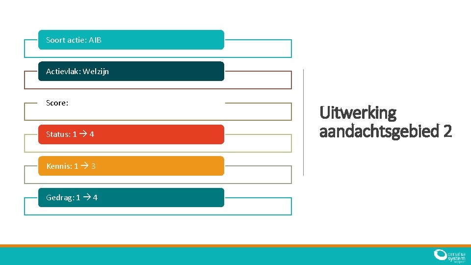 Soort actie: AIB Actievlak: Welzijn Score: Status: 1 4 Kennis: 1 3 Gedrag: 1