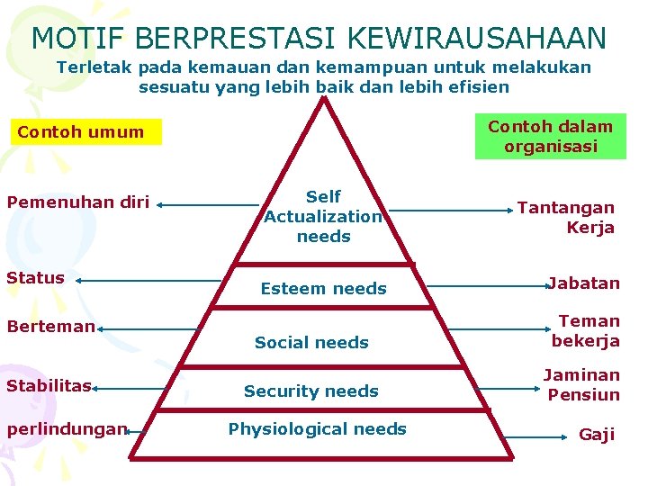 MOTIF BERPRESTASI KEWIRAUSAHAAN Terletak pada kemauan dan kemampuan untuk melakukan sesuatu yang lebih baik