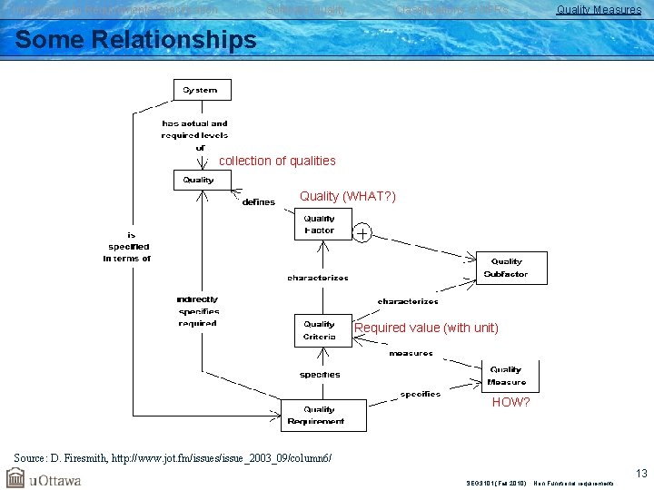 Introduction to Requirements Specification Software Quality Classifications of NFRs Quality Measures Some Relationships collection