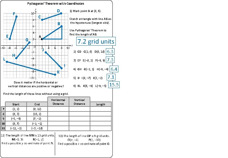 Pythagoras’ Theorem with Coordinates D F 1) Mark point B at (8, 6). C