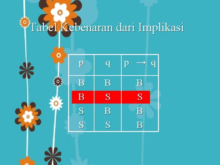 Tabel Kebenaran dari Implikasi p q p → q B B S S B