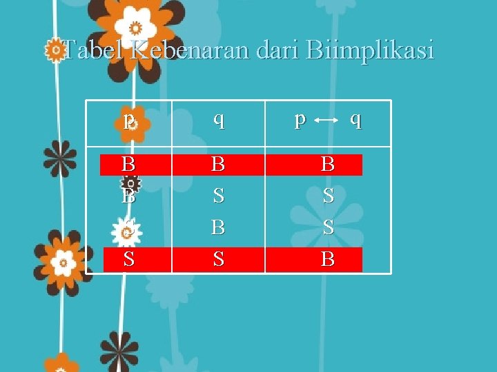 Tabel Kebenaran dari Biimplikasi p q B B S S B S p q